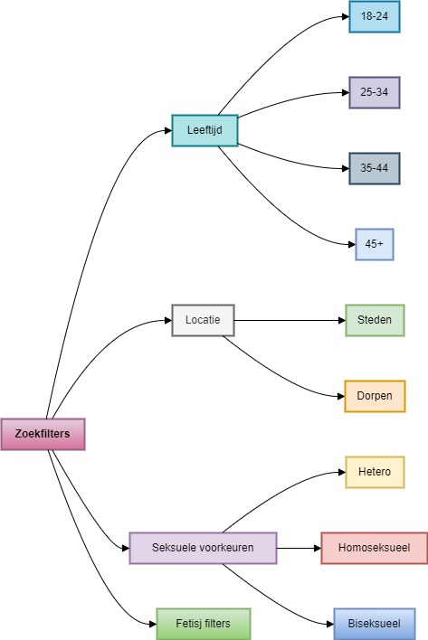 AdultFriendFinder Diagram